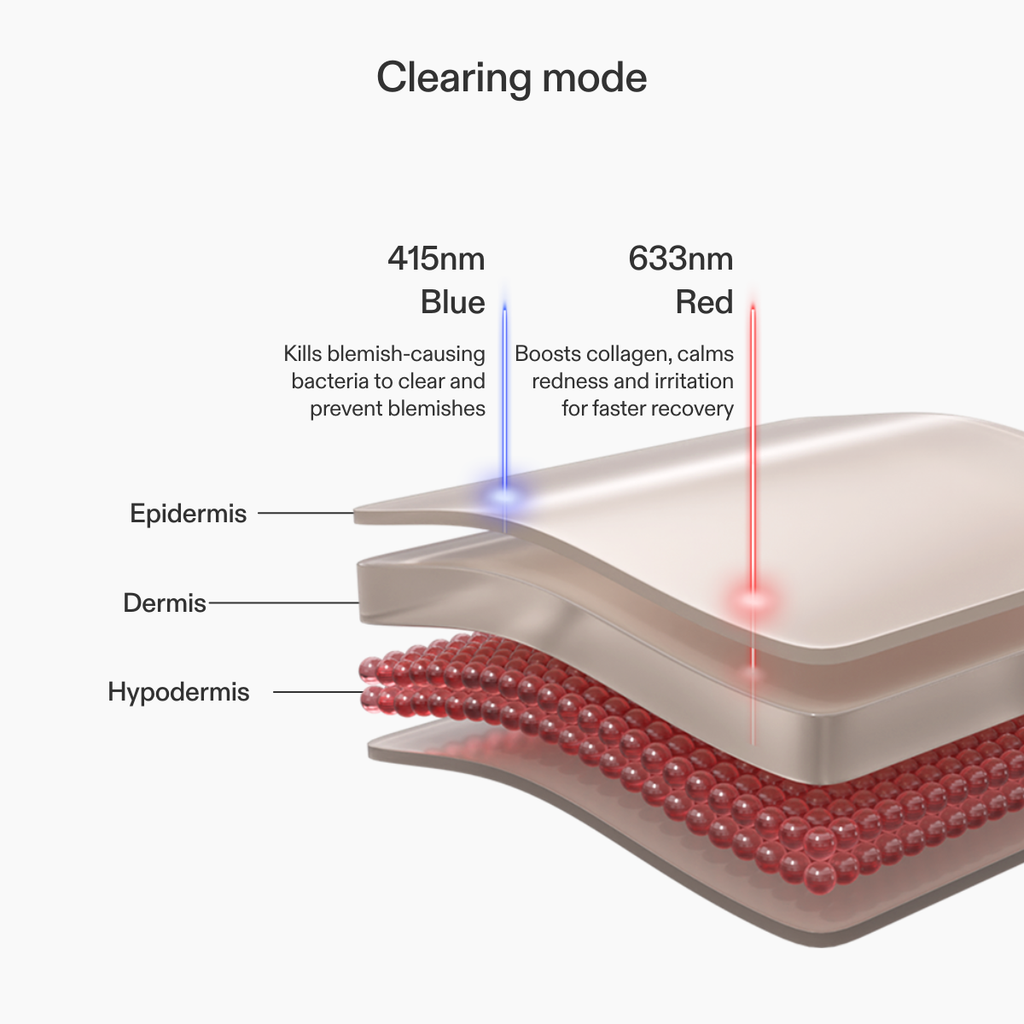 CurrentBody Skin LED Light Therapy Panel